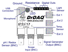 DrDAQ Data Logger