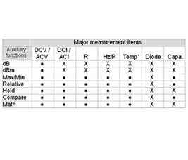 GDM-834X Various measurements