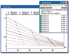 PicoLog Data Acquisition Software