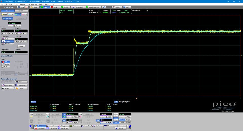 PicoScope 9400 Bandwidth Limit Filters