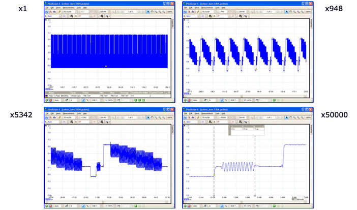 PicoScope zoom function